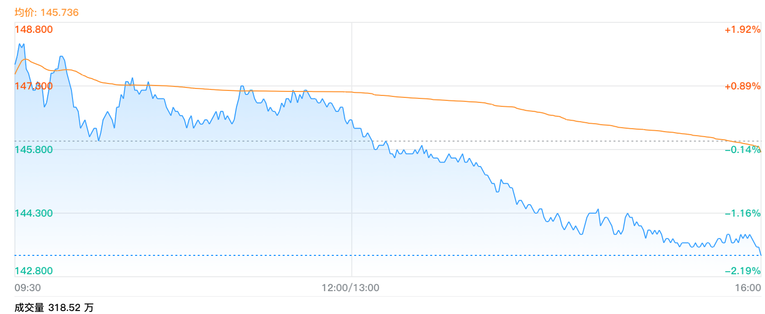 情绪驱动的追涨杀跌示意